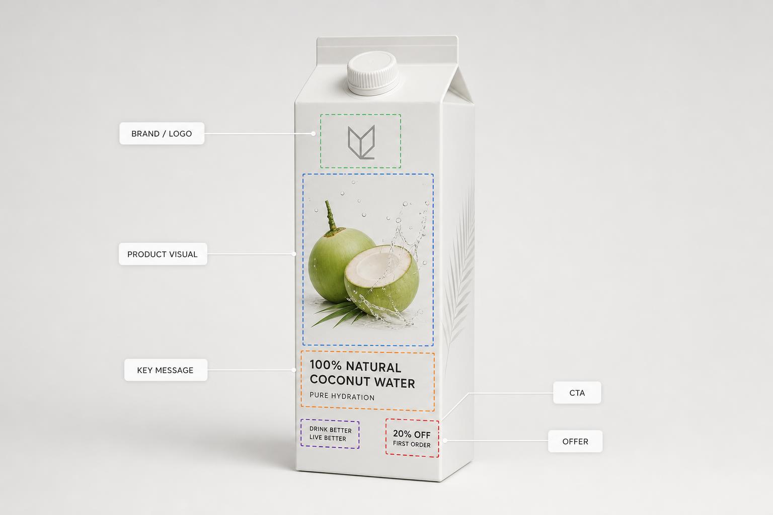 Areas of Interest map on packaging
