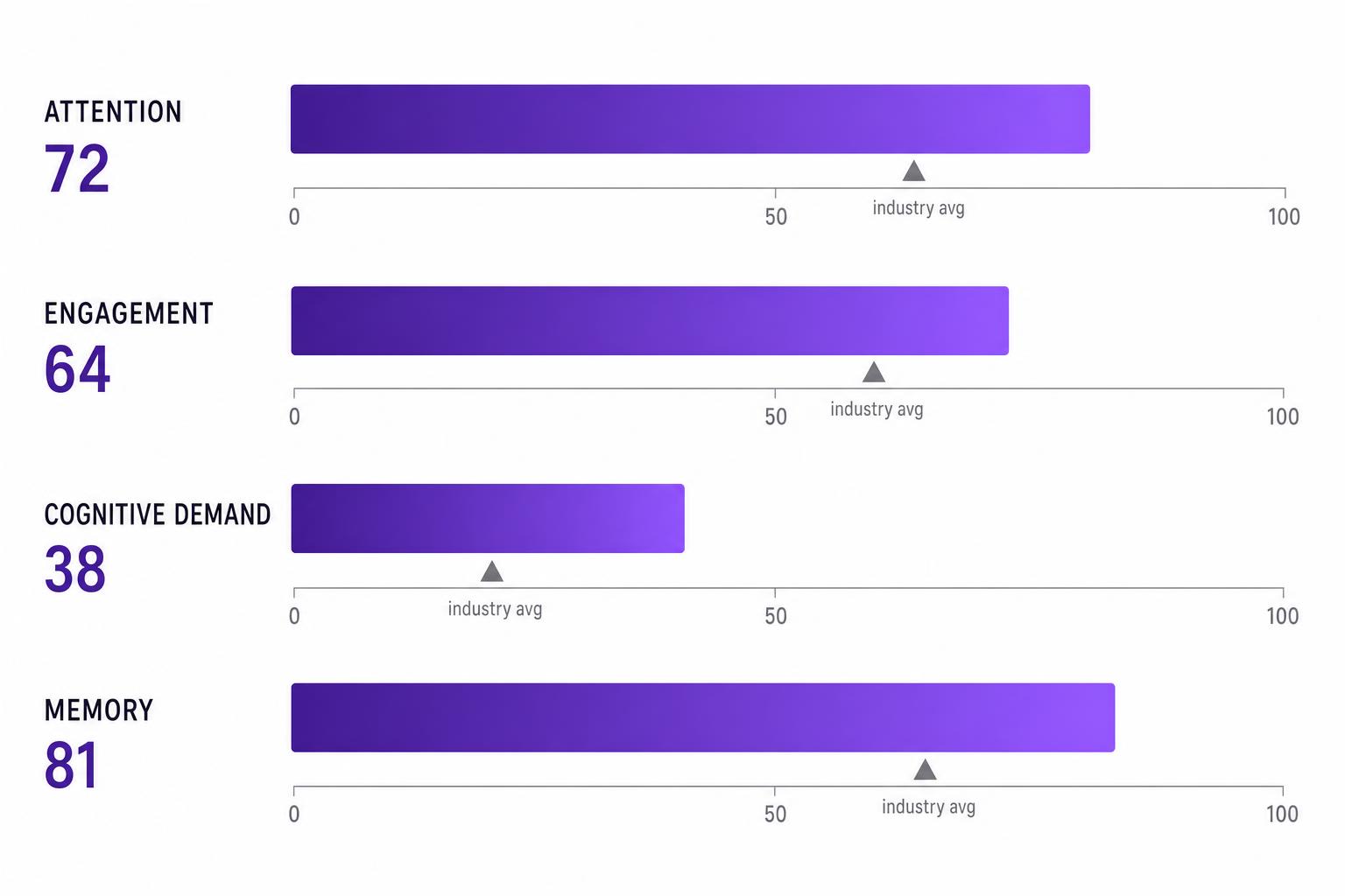 Benchmark with 4 key metrics