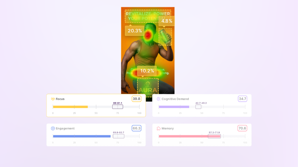 Free analysis report preview with attention heatmap and metrics